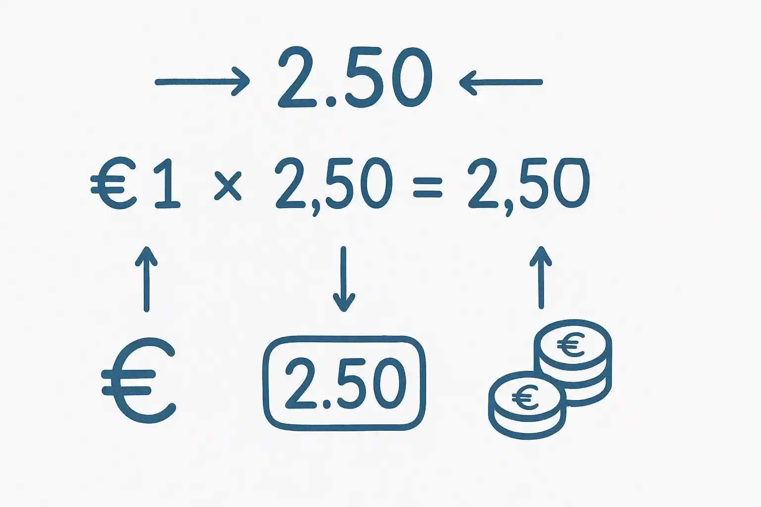 Uitleg van decimale odds berekening met voorbeelden