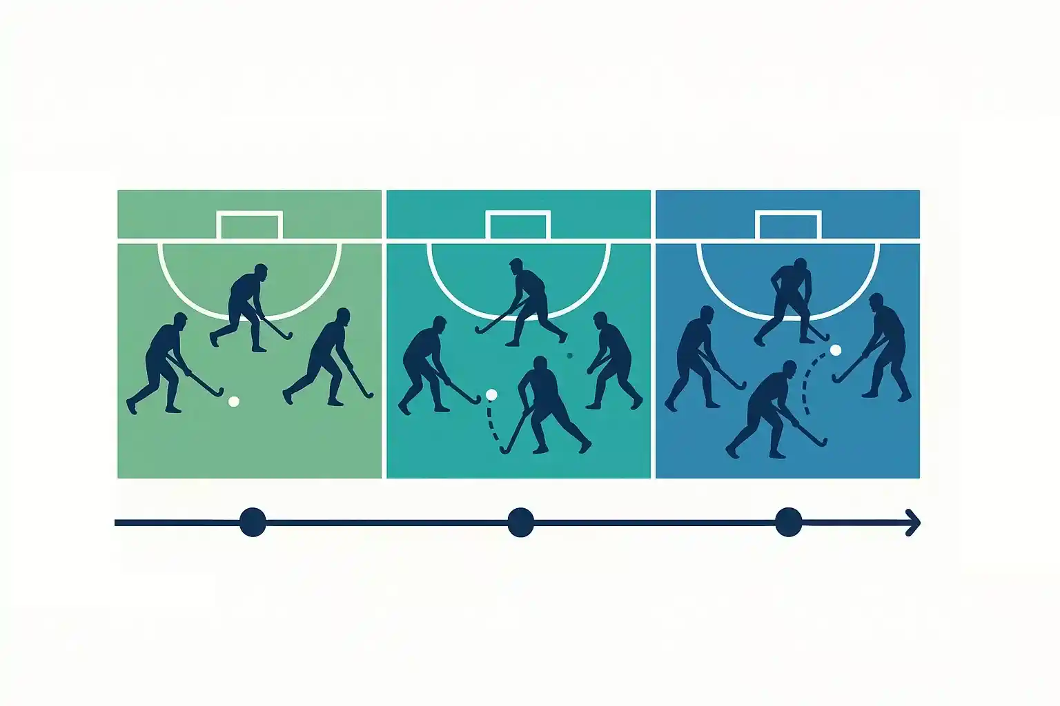 Dynamiek van hockeywedstrijd door de vier kwarten